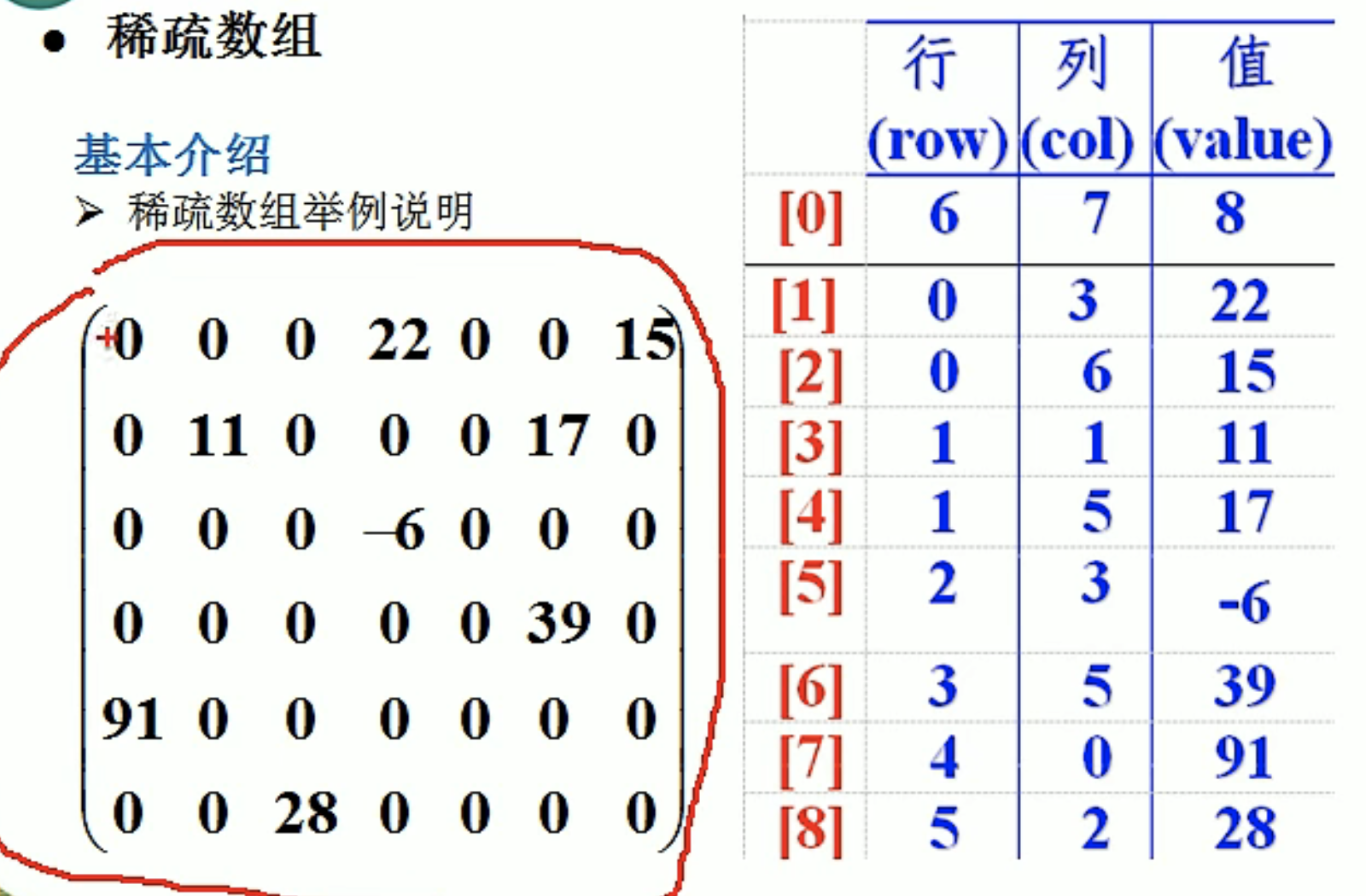 /images/go/datastruct/2-1.png