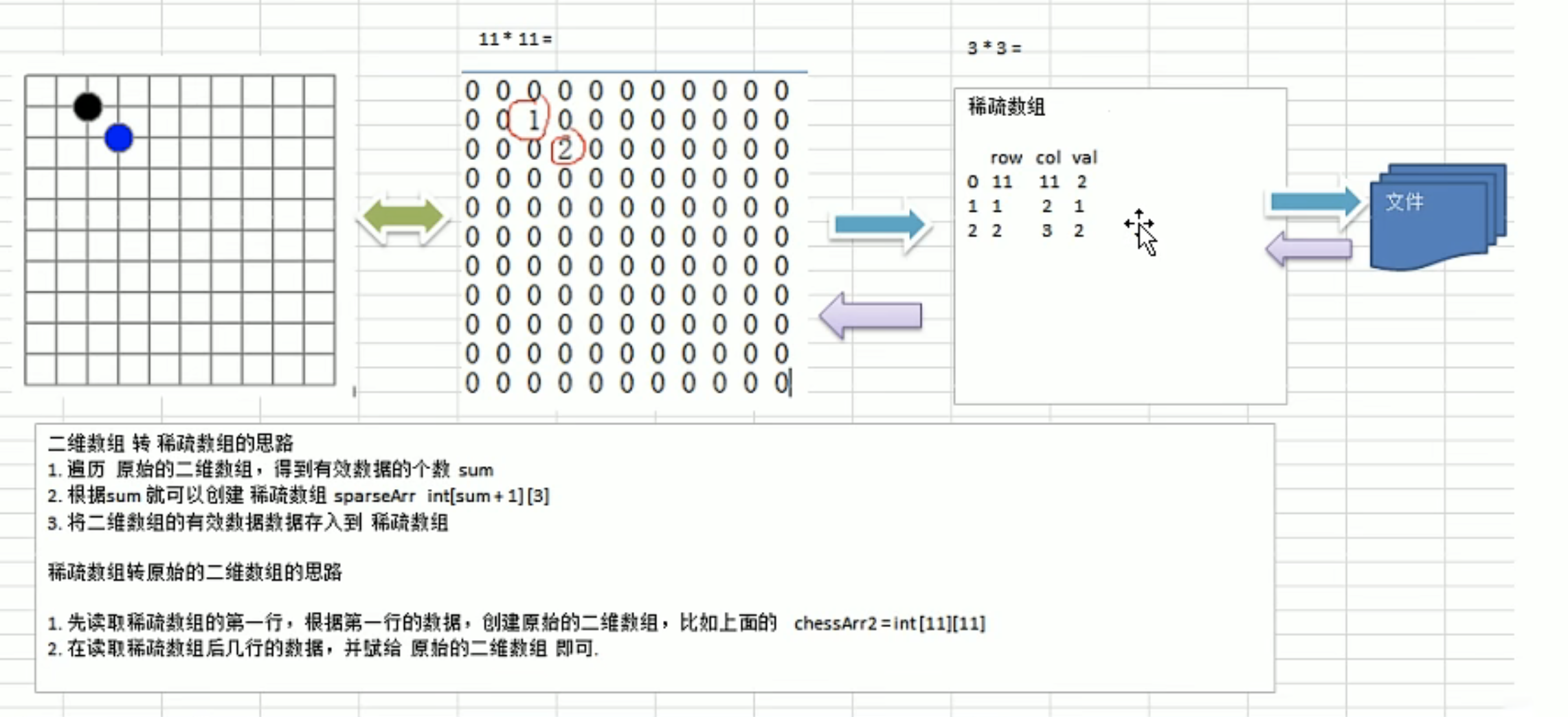 /images/go/datastruct/2-2.png