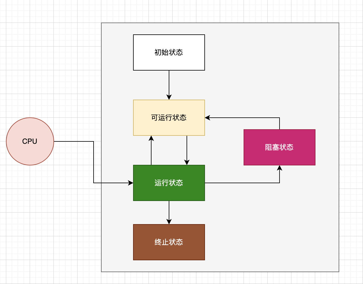 /images/java/juc/2-4.png
