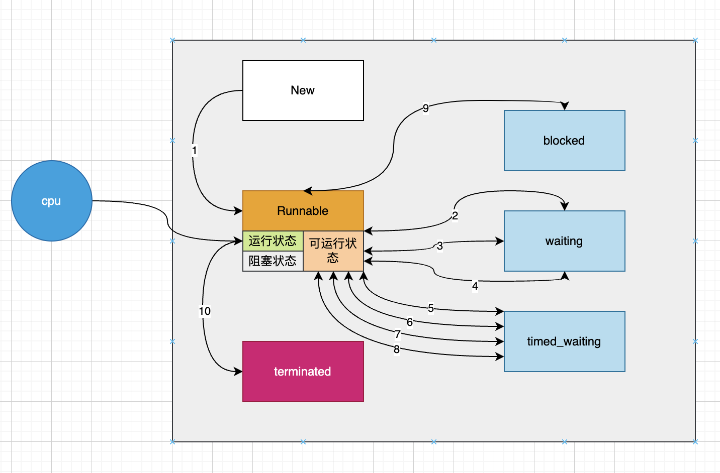/images/java/juc/2-5.png