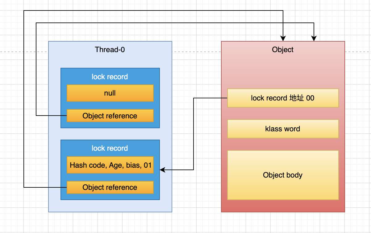 /images/java/juc/3-10.png