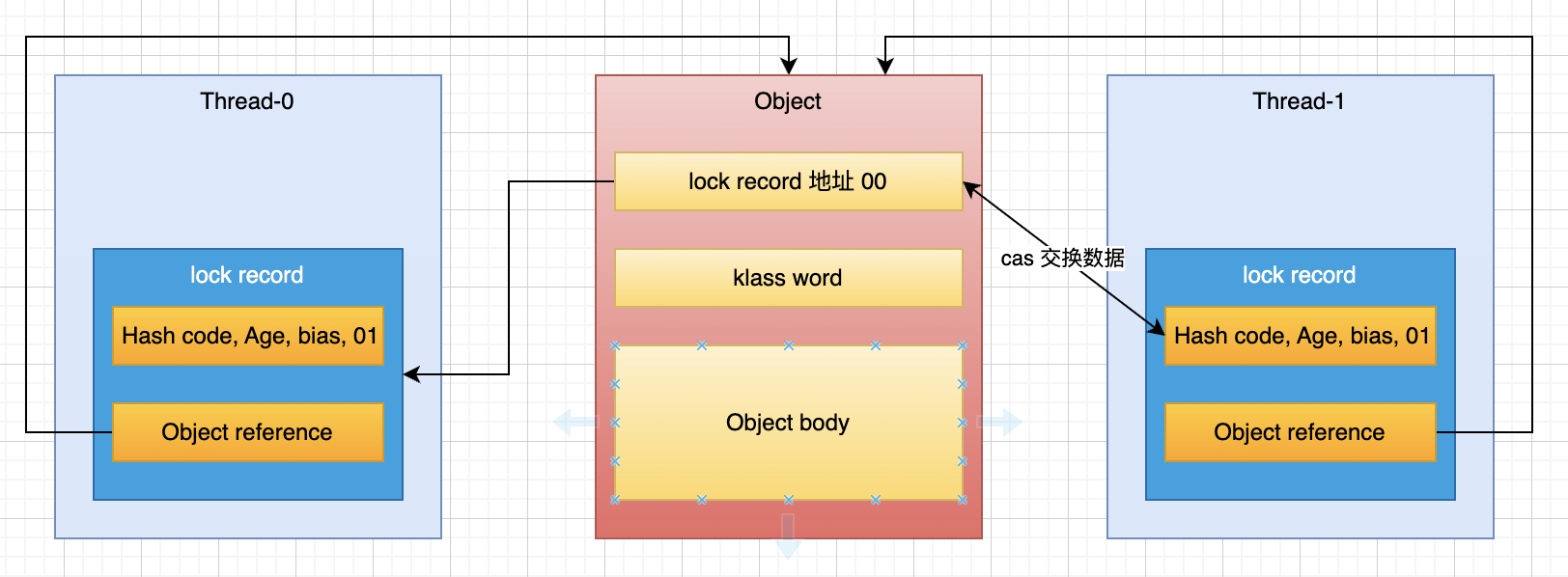 /images/java/juc/3-11.png