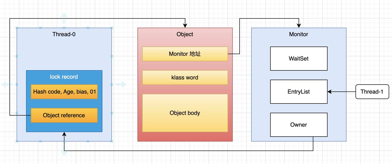 /images/java/juc/3-12.png