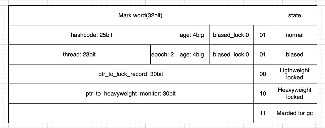 /images/java/juc/3-3.png