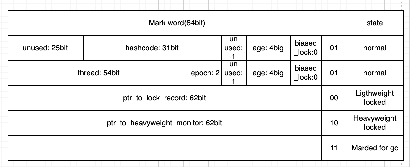 /images/java/juc/3-4.png