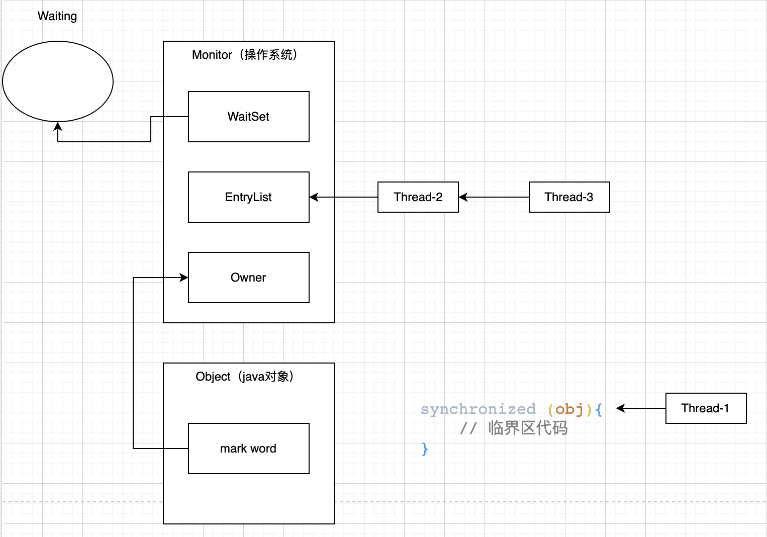 /images/java/juc/3-6.png