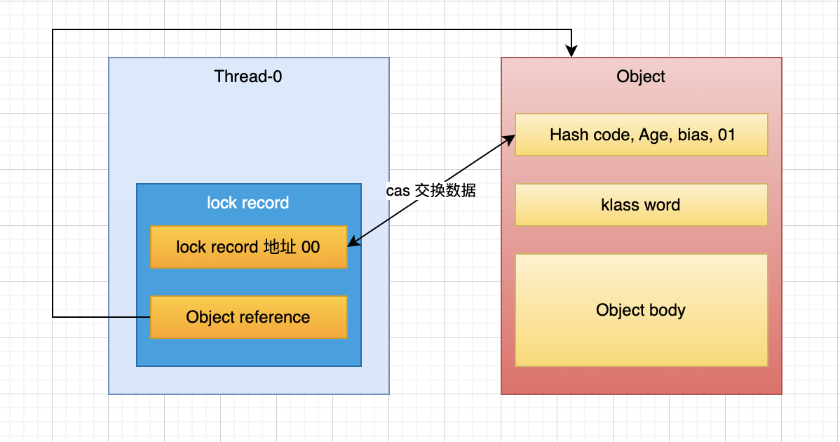 /images/java/juc/3-8.png