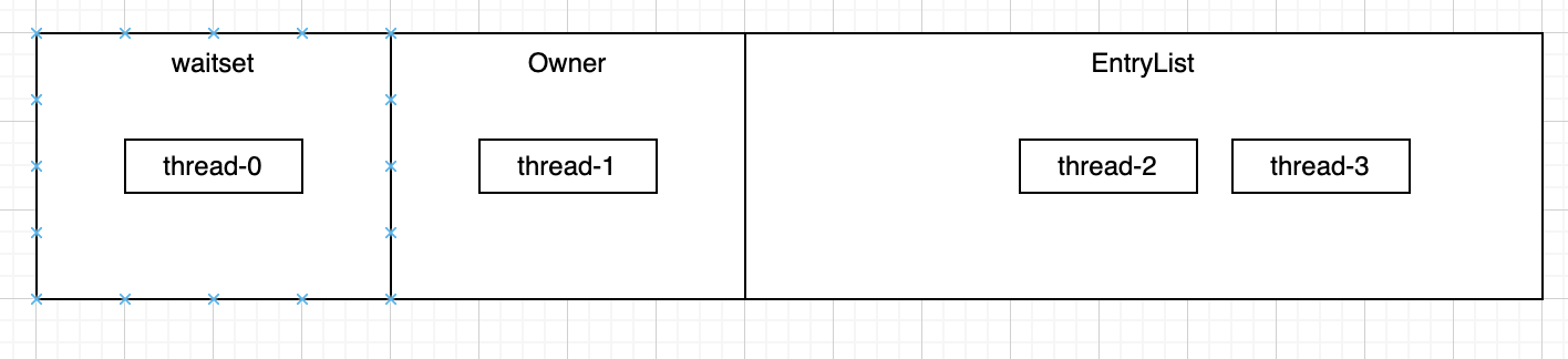/images/java/juc/4-2.png