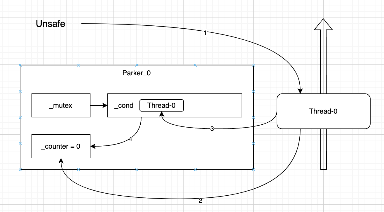 /images/java/juc/5-1.png