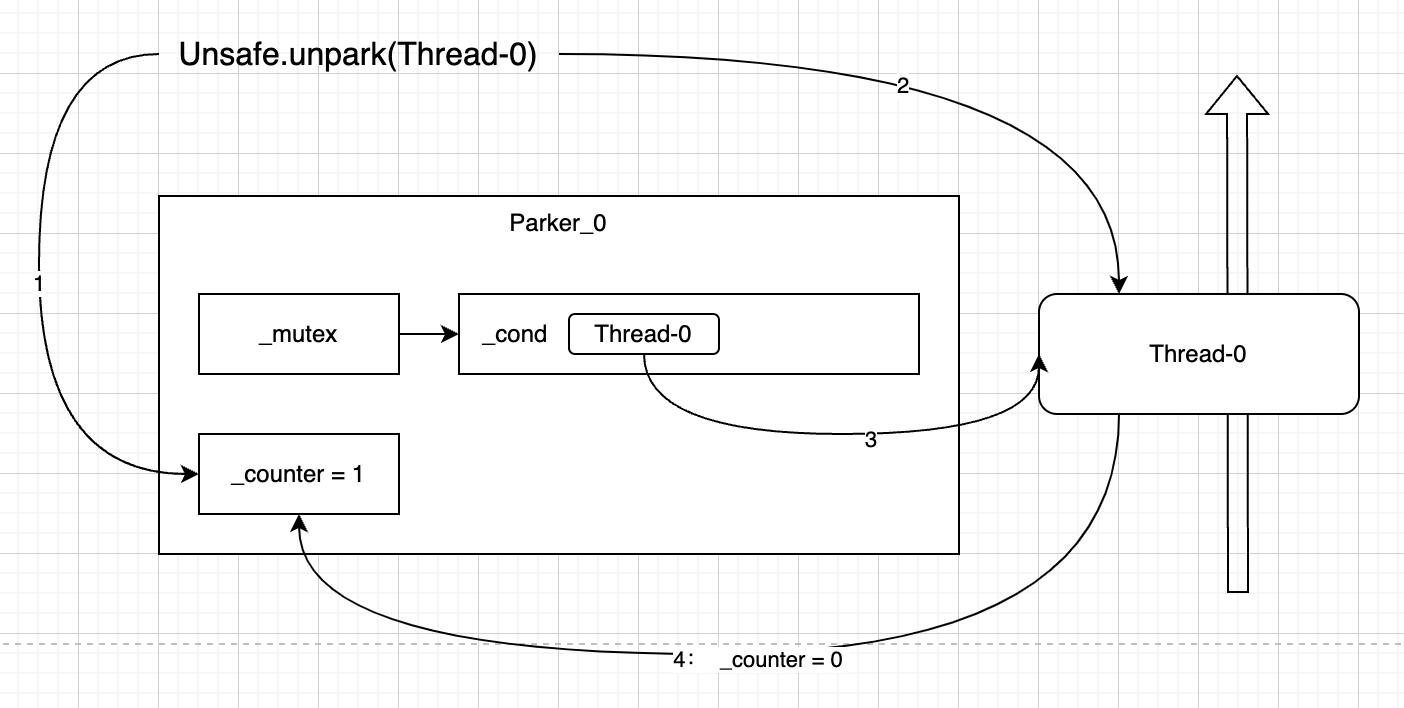 /images/java/juc/5-2.png
