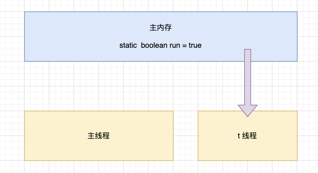 /images/java/juc/9-1.png