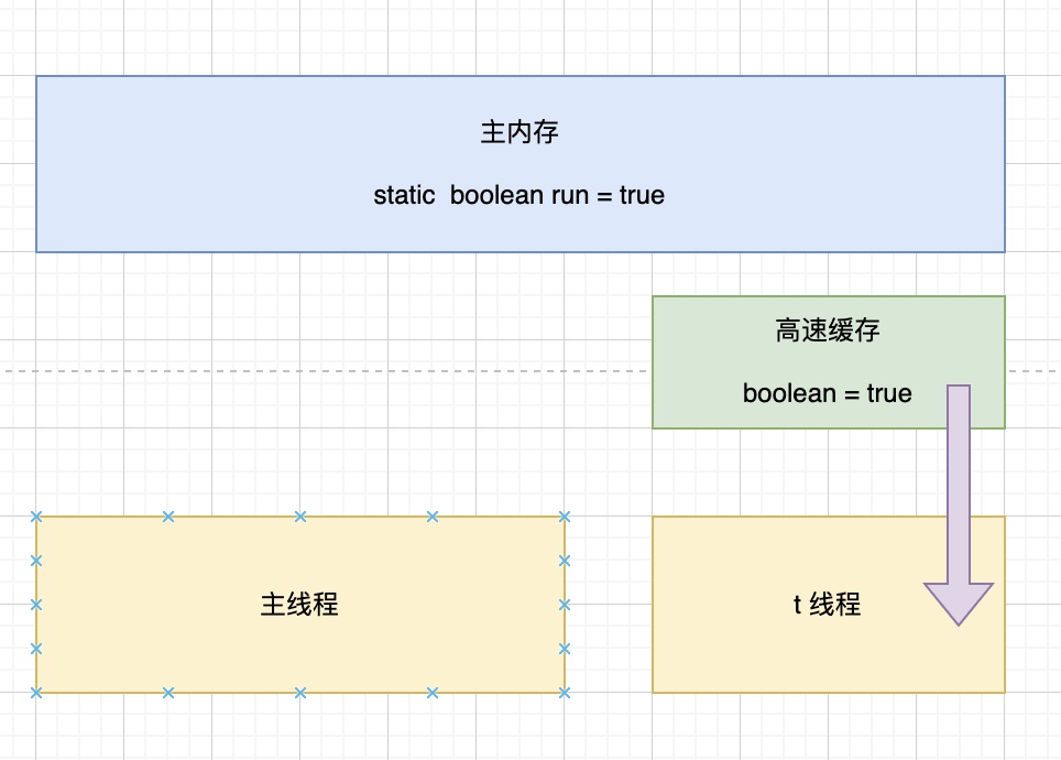 /images/java/juc/9-2.png