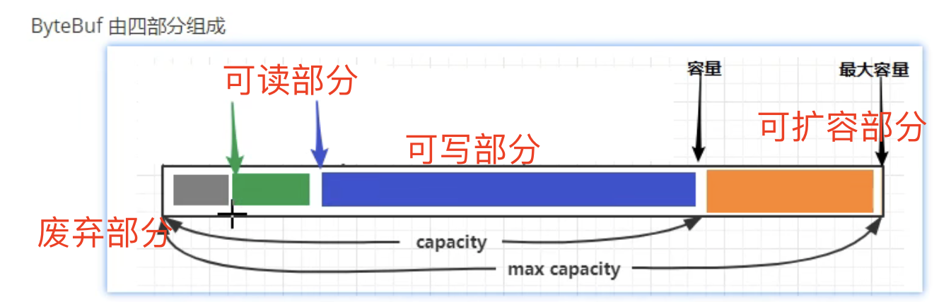 /images/netty/6-1.png