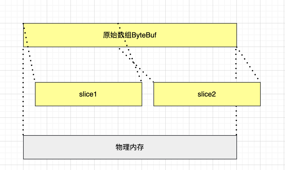 /images/netty/6-6.png