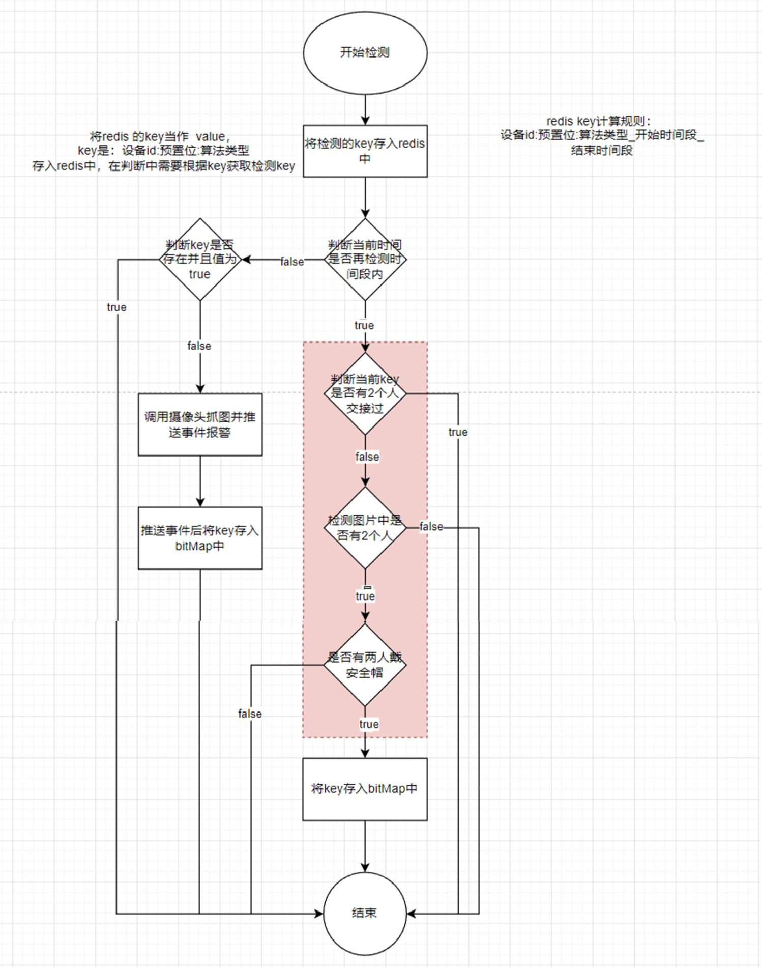 /images/springboot/redis-bit-map-3.png